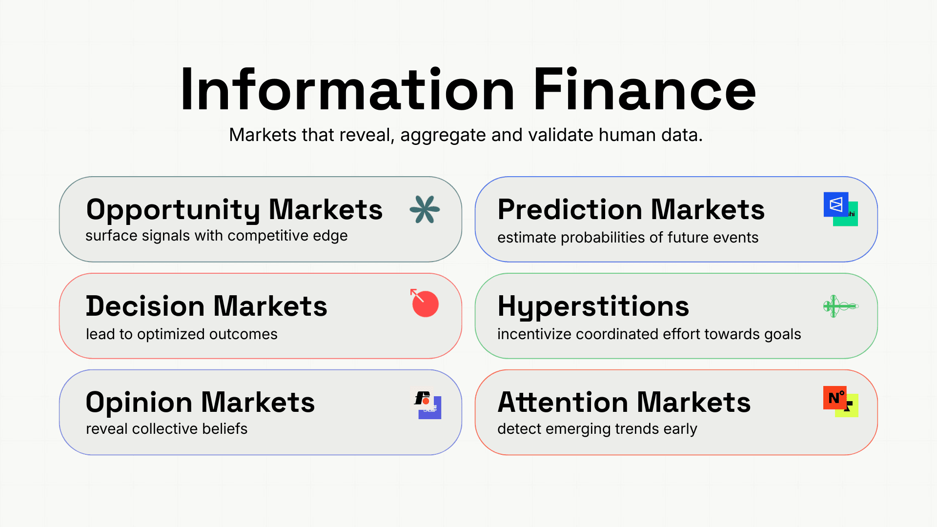 Decision Markets
