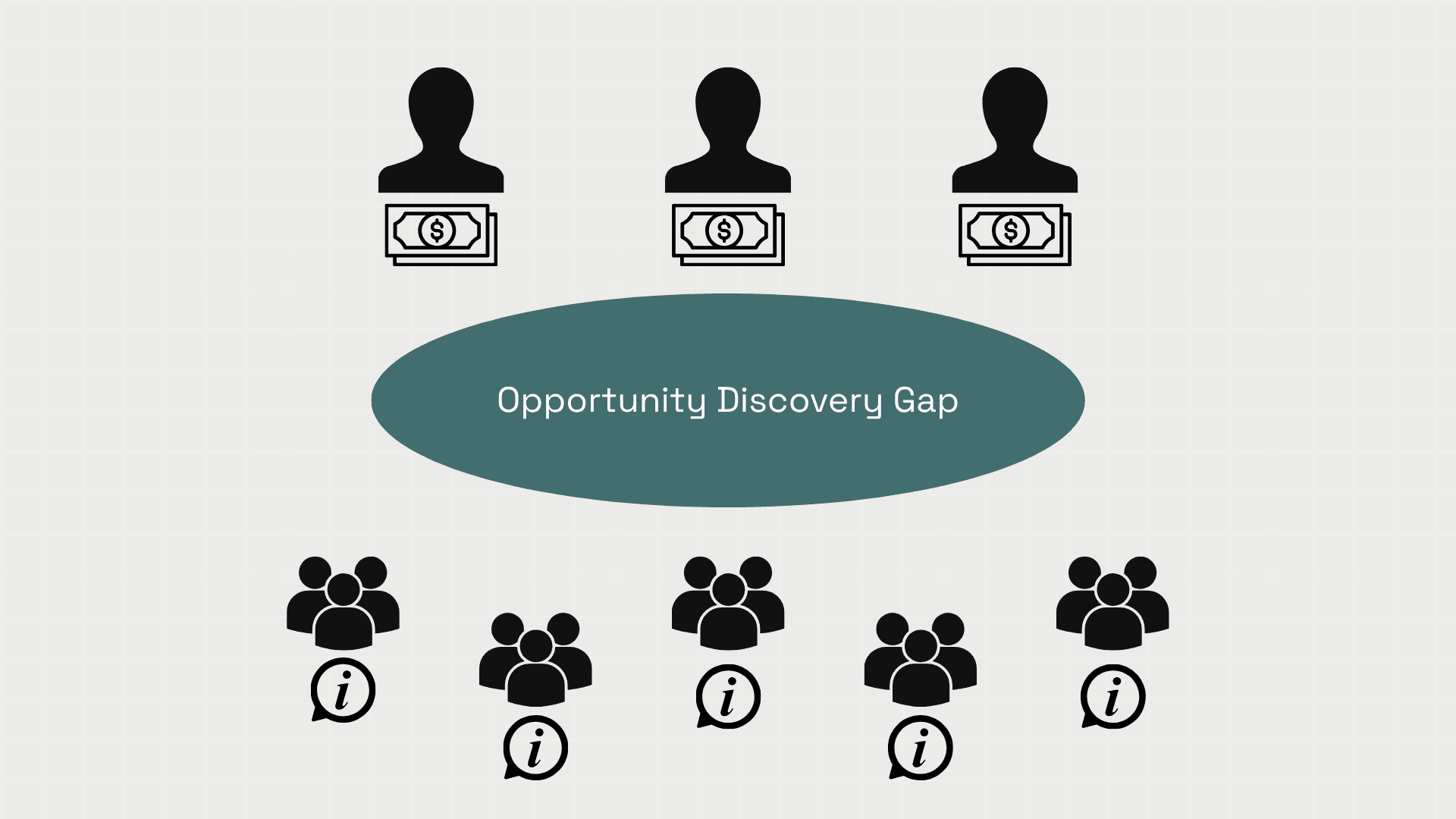 Opportunity Discovery Gap